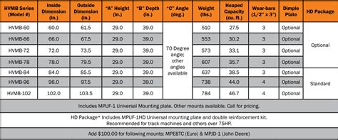 volume of skid steer bucket|skid steer bucket capacity chart.